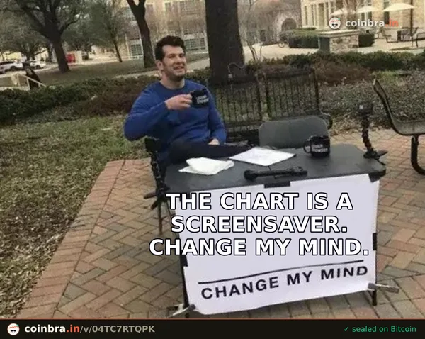 BTC CHOP
