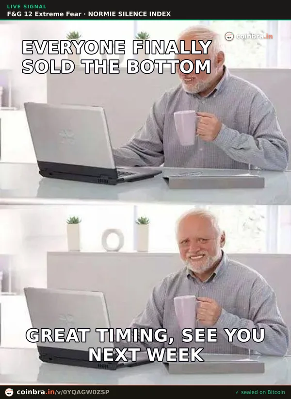 BTC CAPITULATION