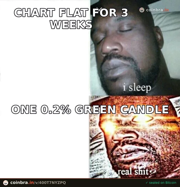 BTC CHOP