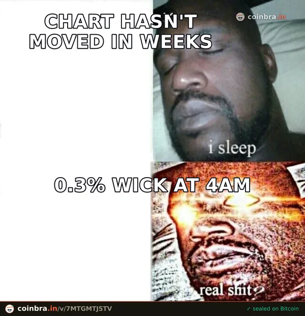BTC CHOP