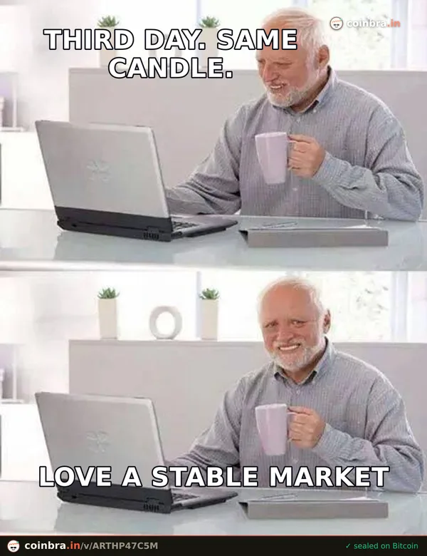 BTC CHOP