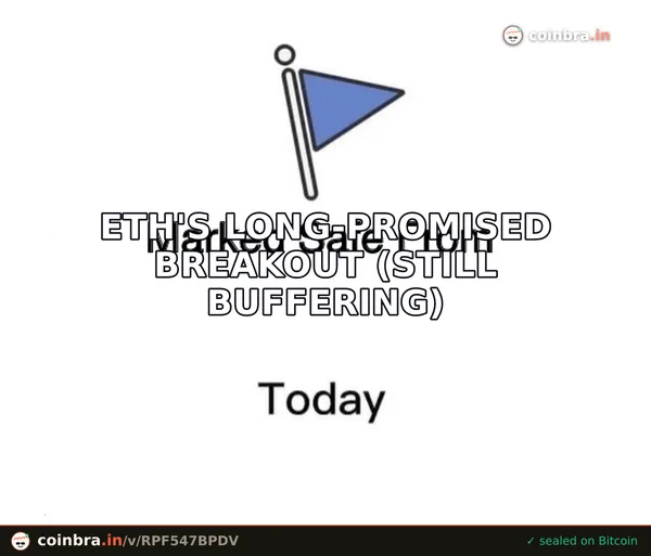 ETH CHOP