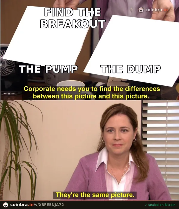 BTC CHOP